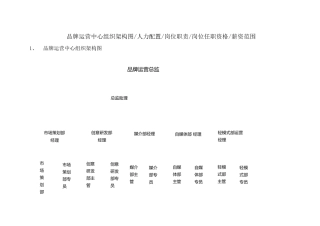 品牌运营中心组织架构图及薪资范围