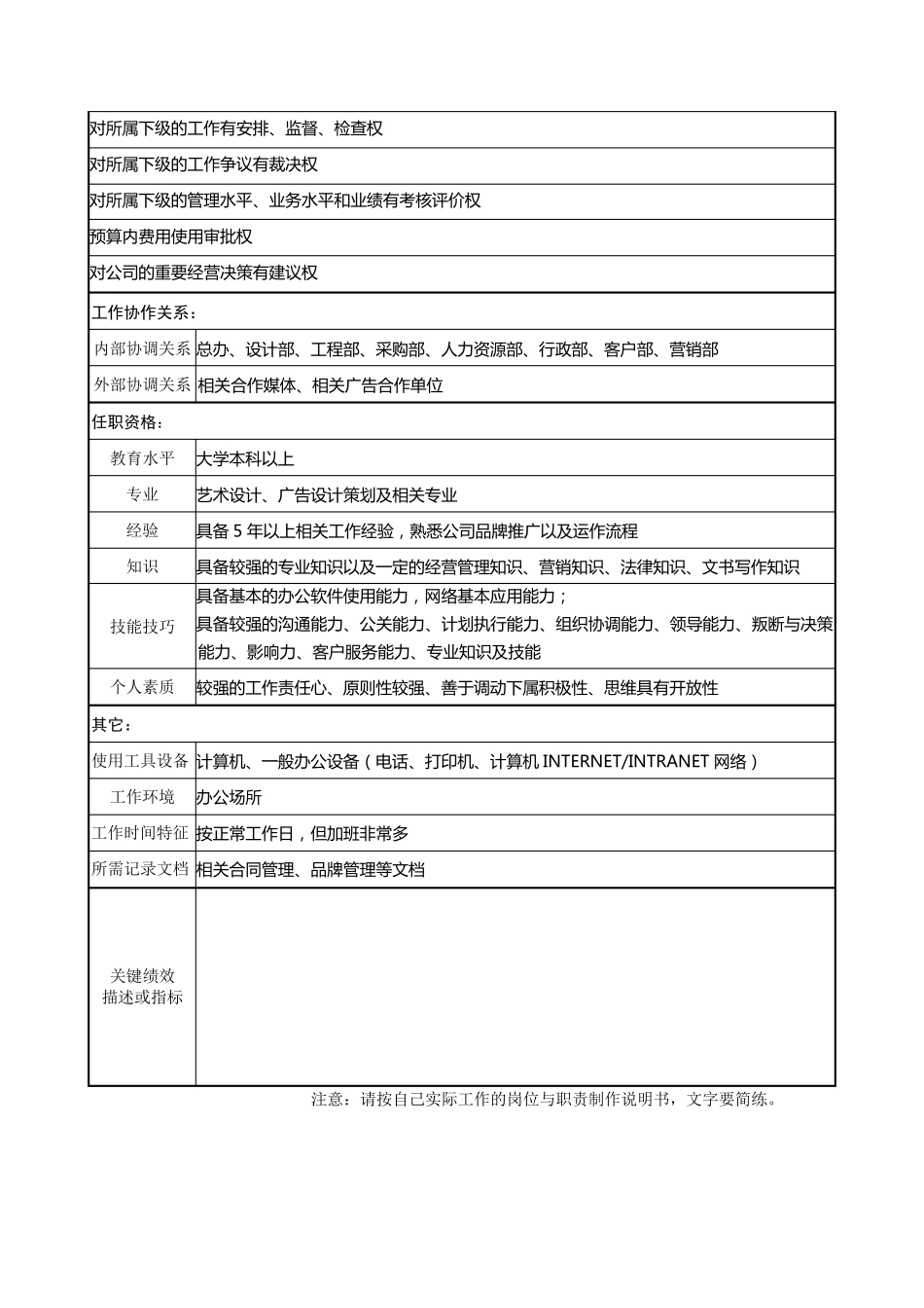 品牌部岗位说明书(经理、品牌文案、品牌策划)_第2页