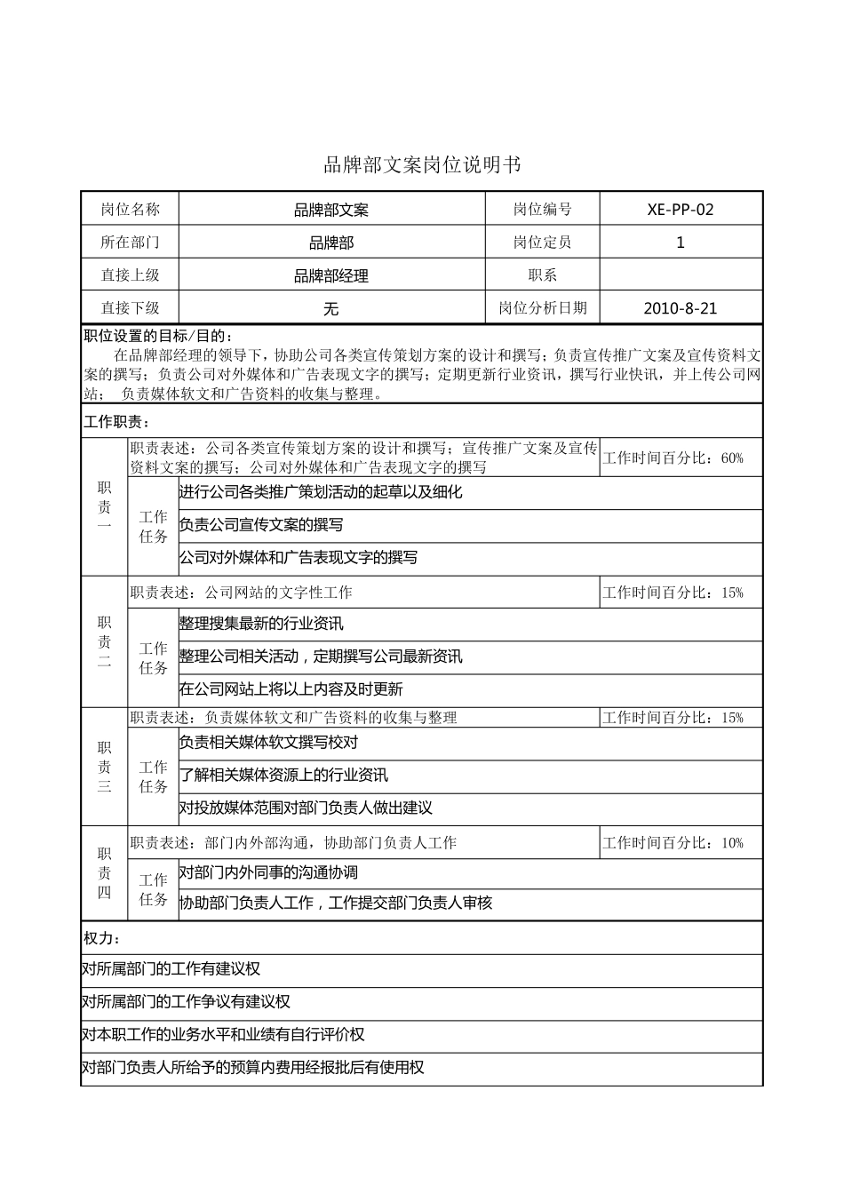 品牌部岗位说明书(经理、品牌文案、品牌策划)_第3页