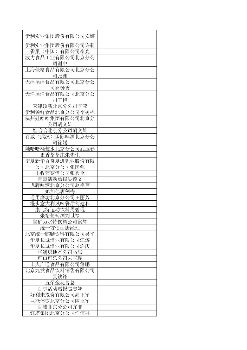 品牌酒水快消饮料189家_第2页