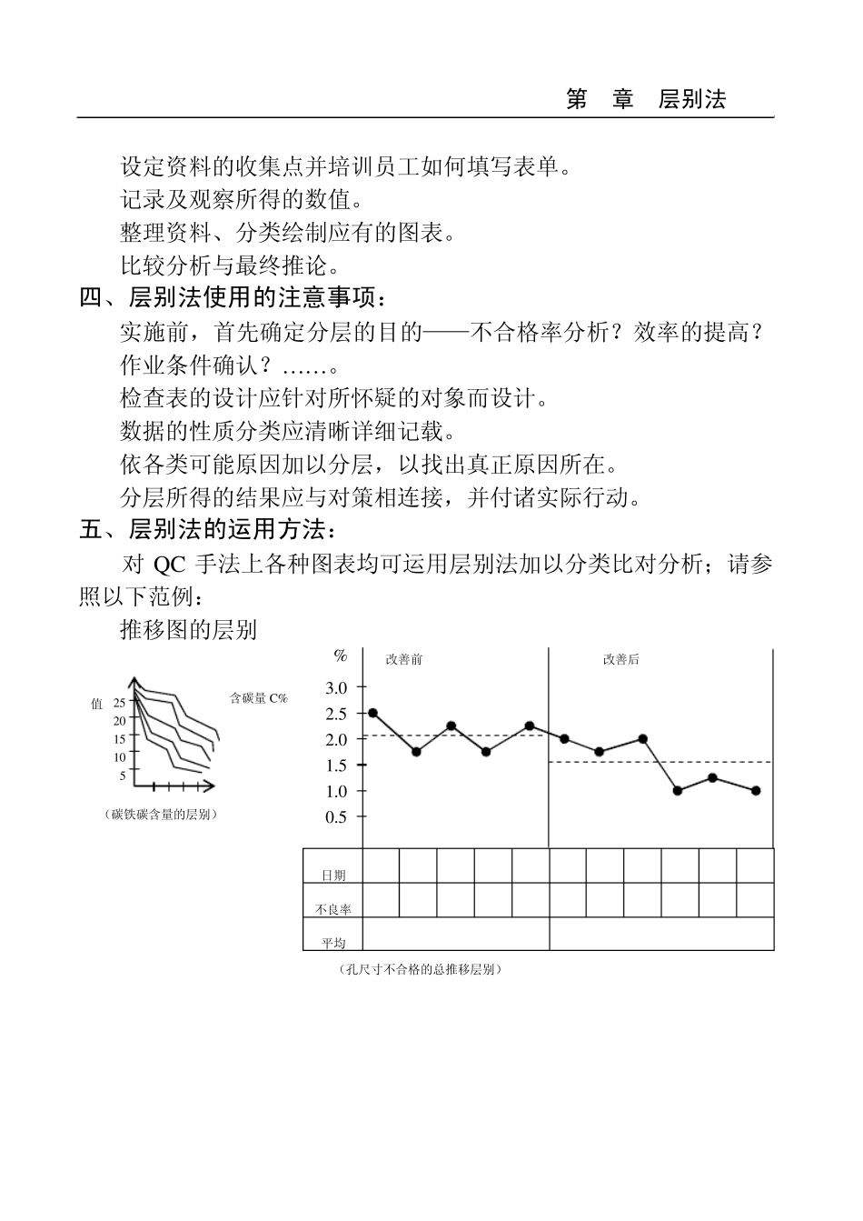 品管七大手法之2——层别法_第3页