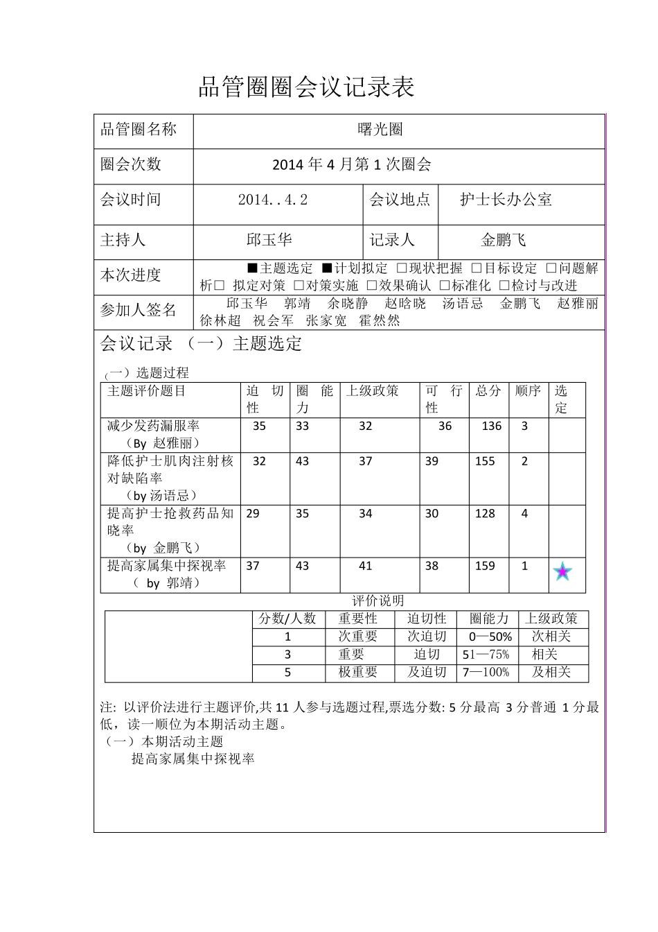 品管圈圈会议记录表(修复的)_第1页