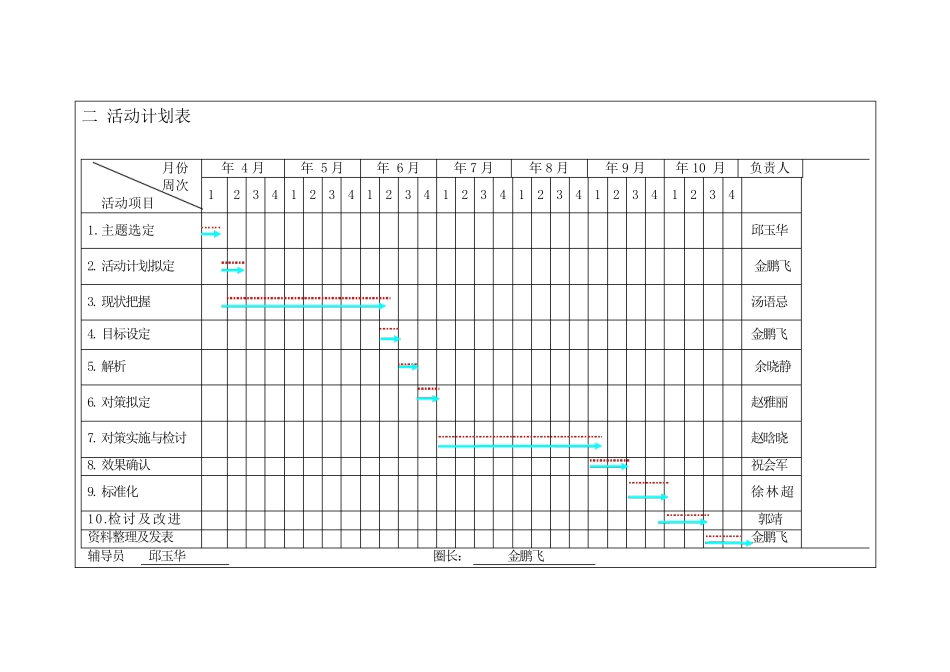 品管圈圈会议记录表(修复的)_第2页
