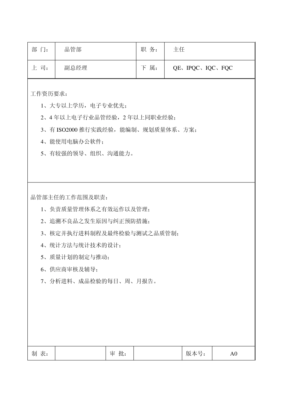 品管部岗位职责及任职要求_第1页