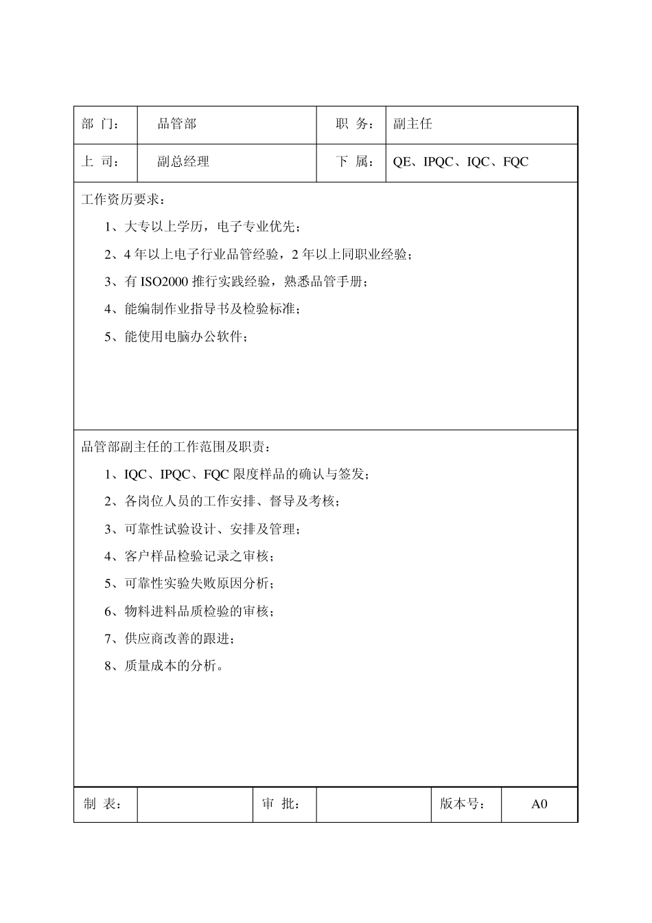 品管部岗位职责及任职要求_第2页