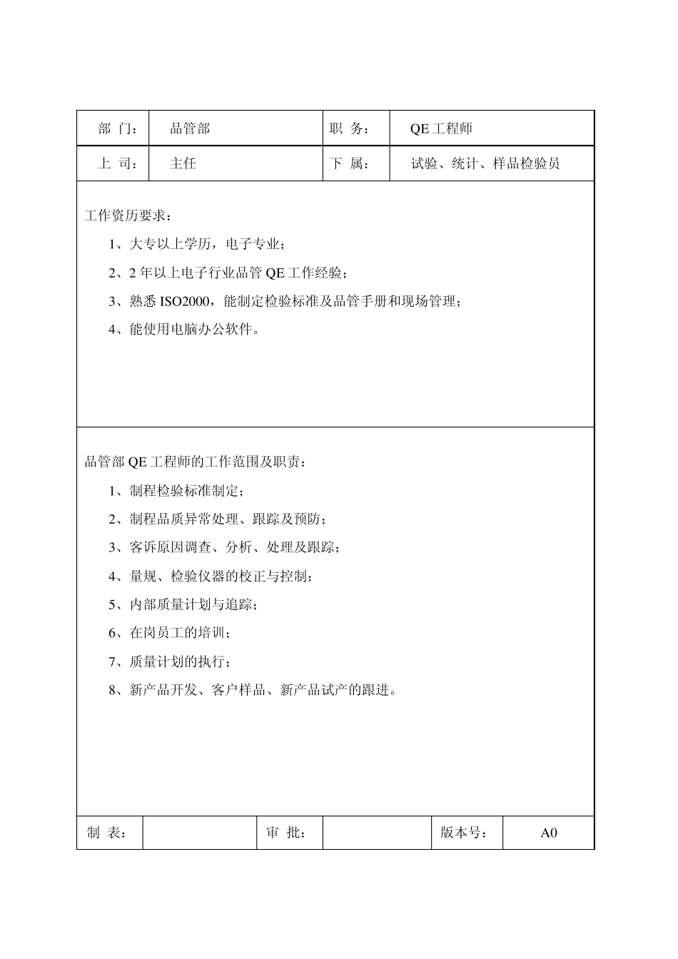 品管部岗位职责及任职要求_第3页