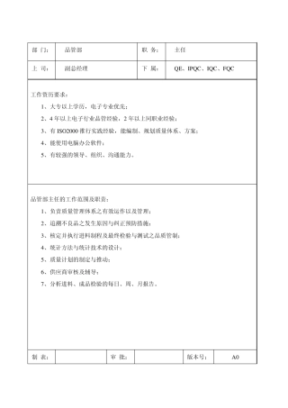 品管部岗位职责及任职要求