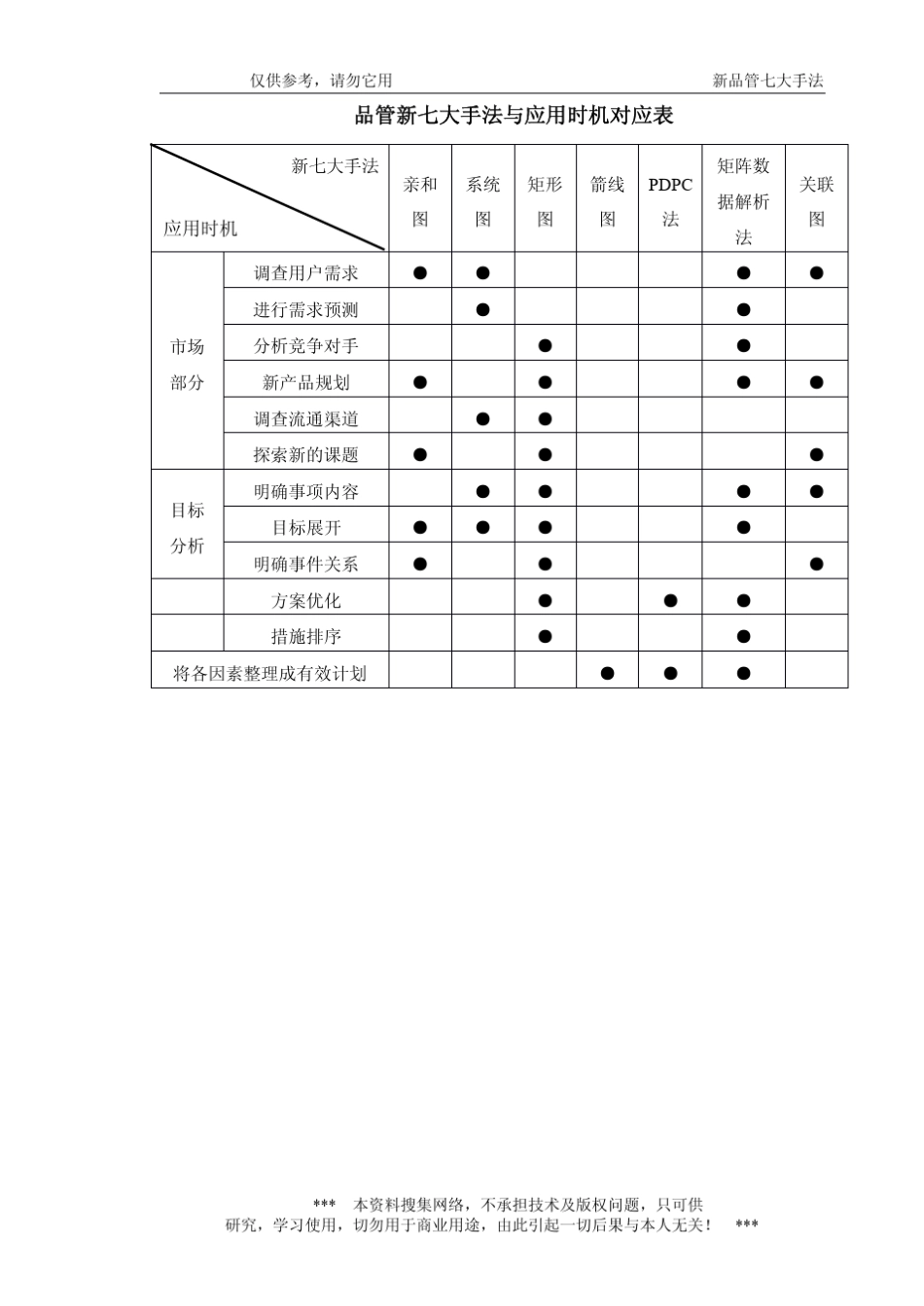 品管的七大手法_第2页