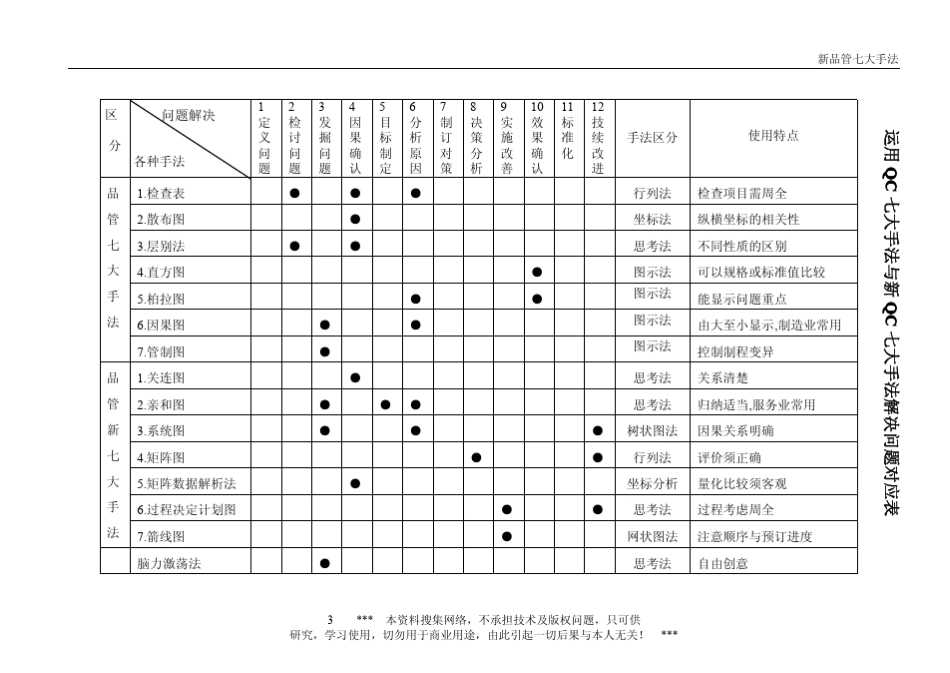 品管的七大手法_第3页