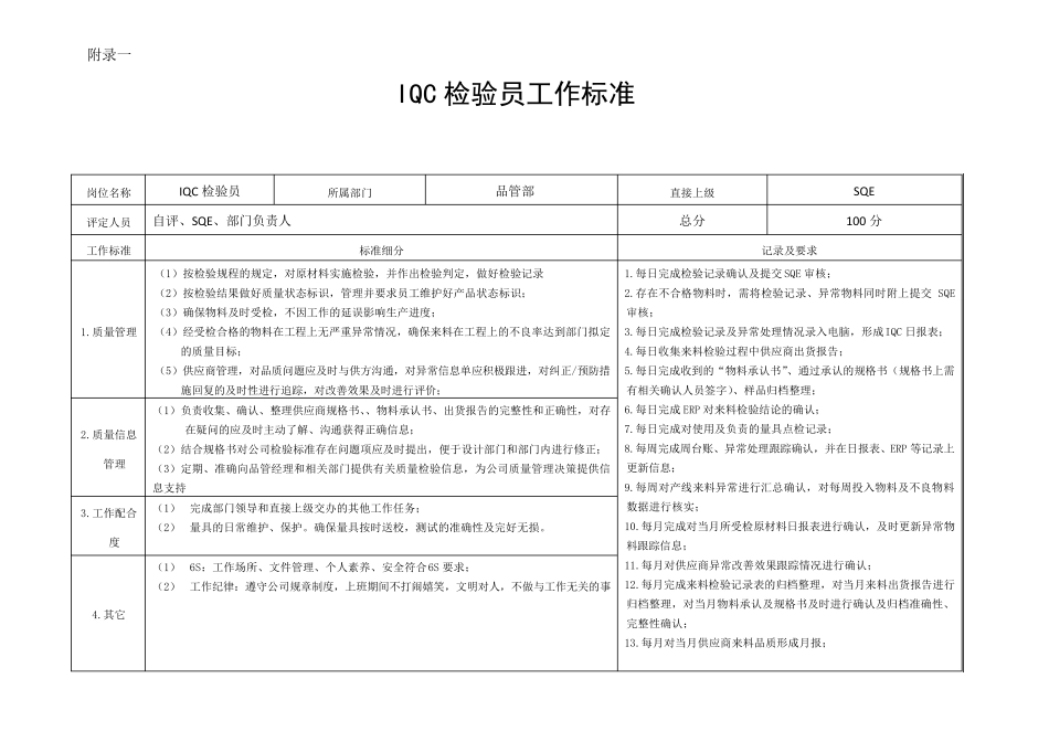 品管部岗位工作标准及KPI_第1页