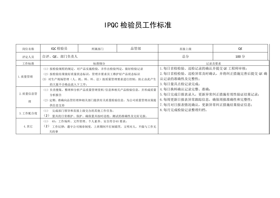 品管部岗位工作标准及KPI_第3页