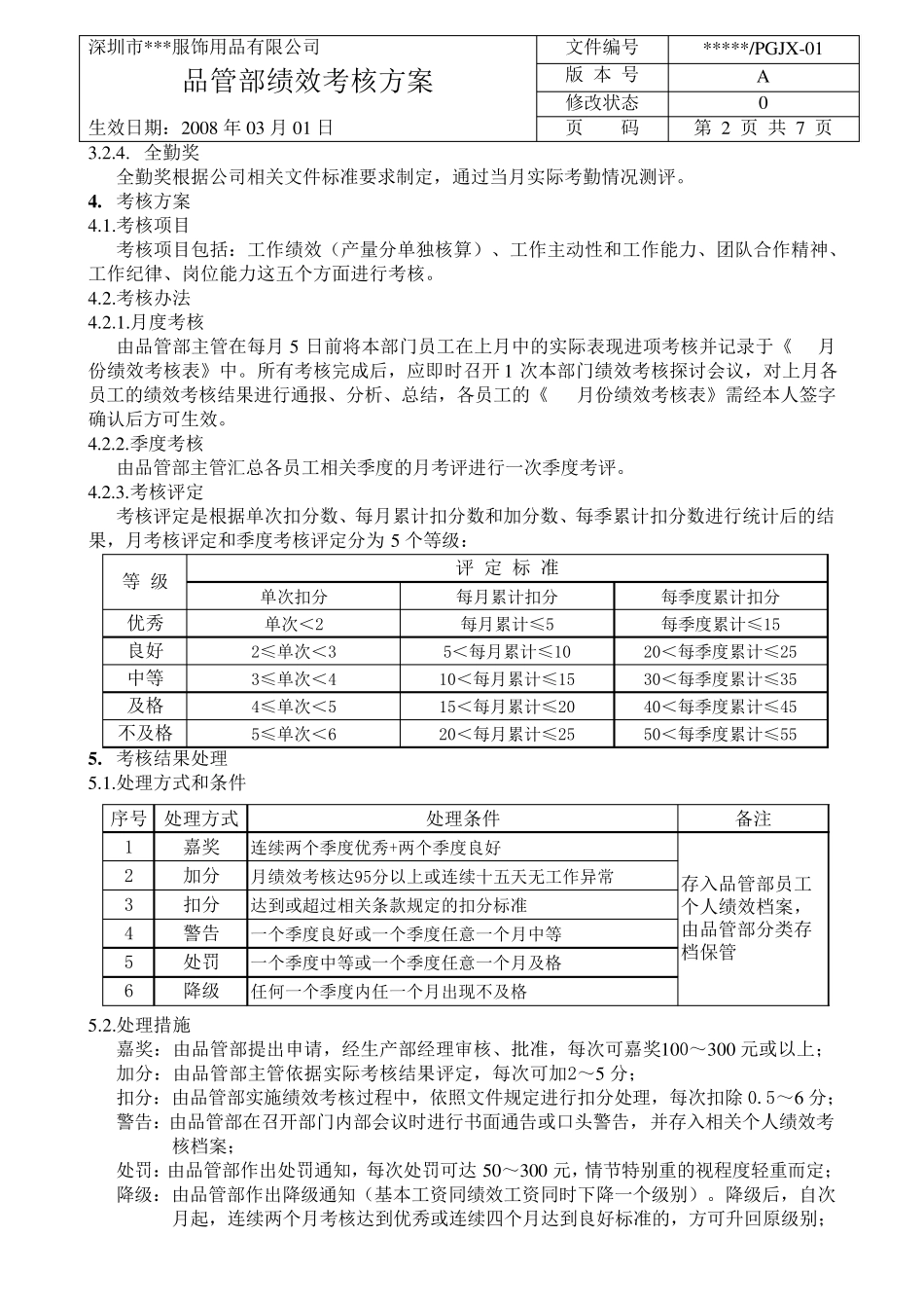 品管部绩效考核方案_第2页