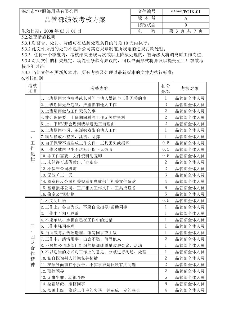 品管部绩效考核方案_第3页