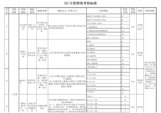 品管部绩效考核标准