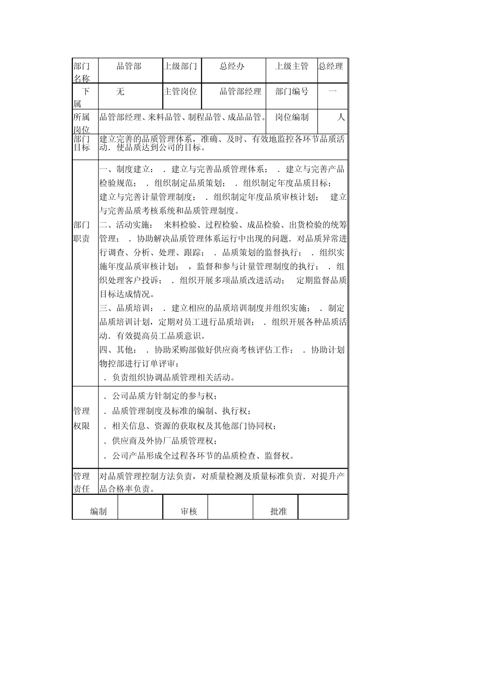 品管部职责与岗位说明书_第1页