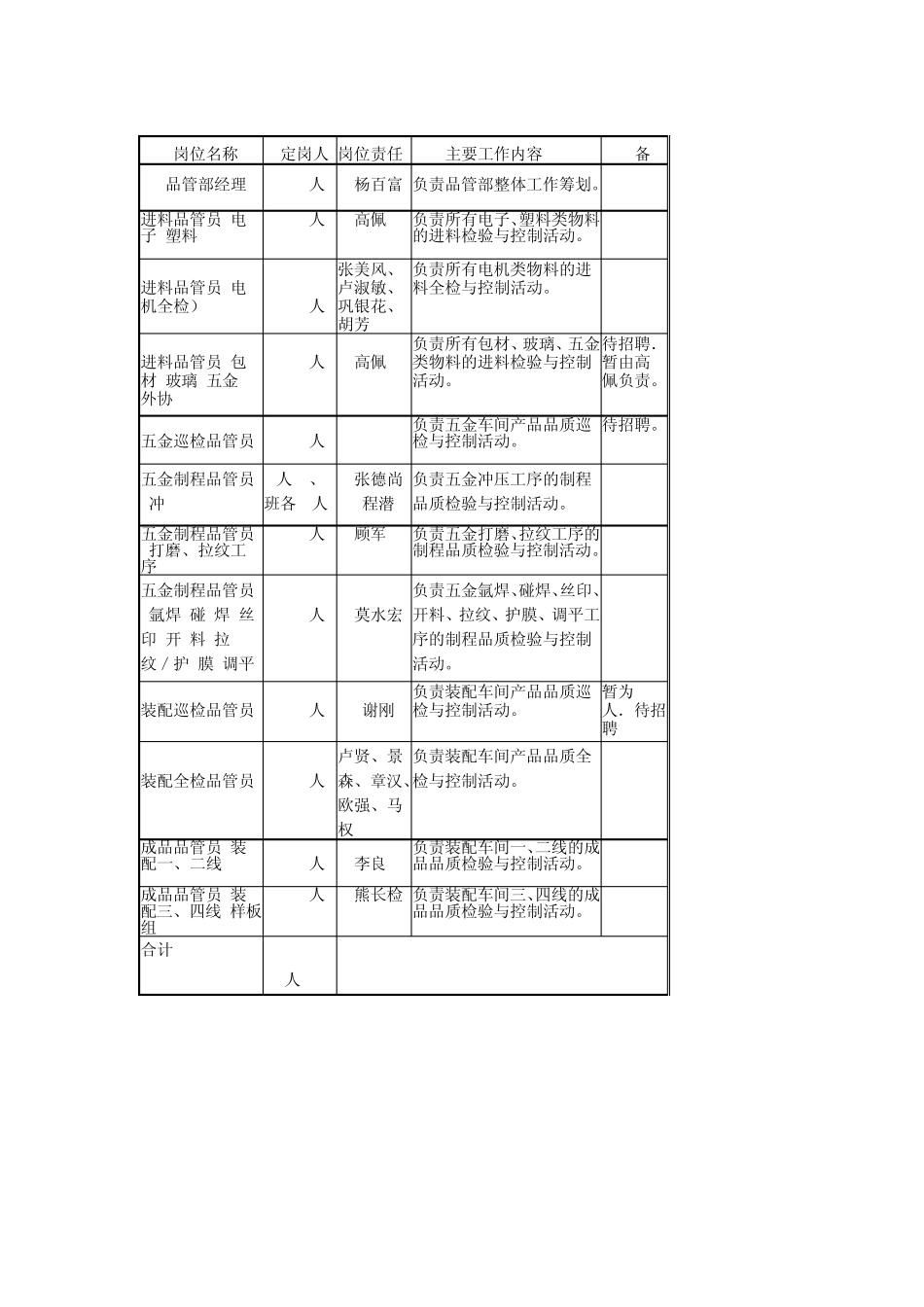 品管部职责与岗位说明书_第2页