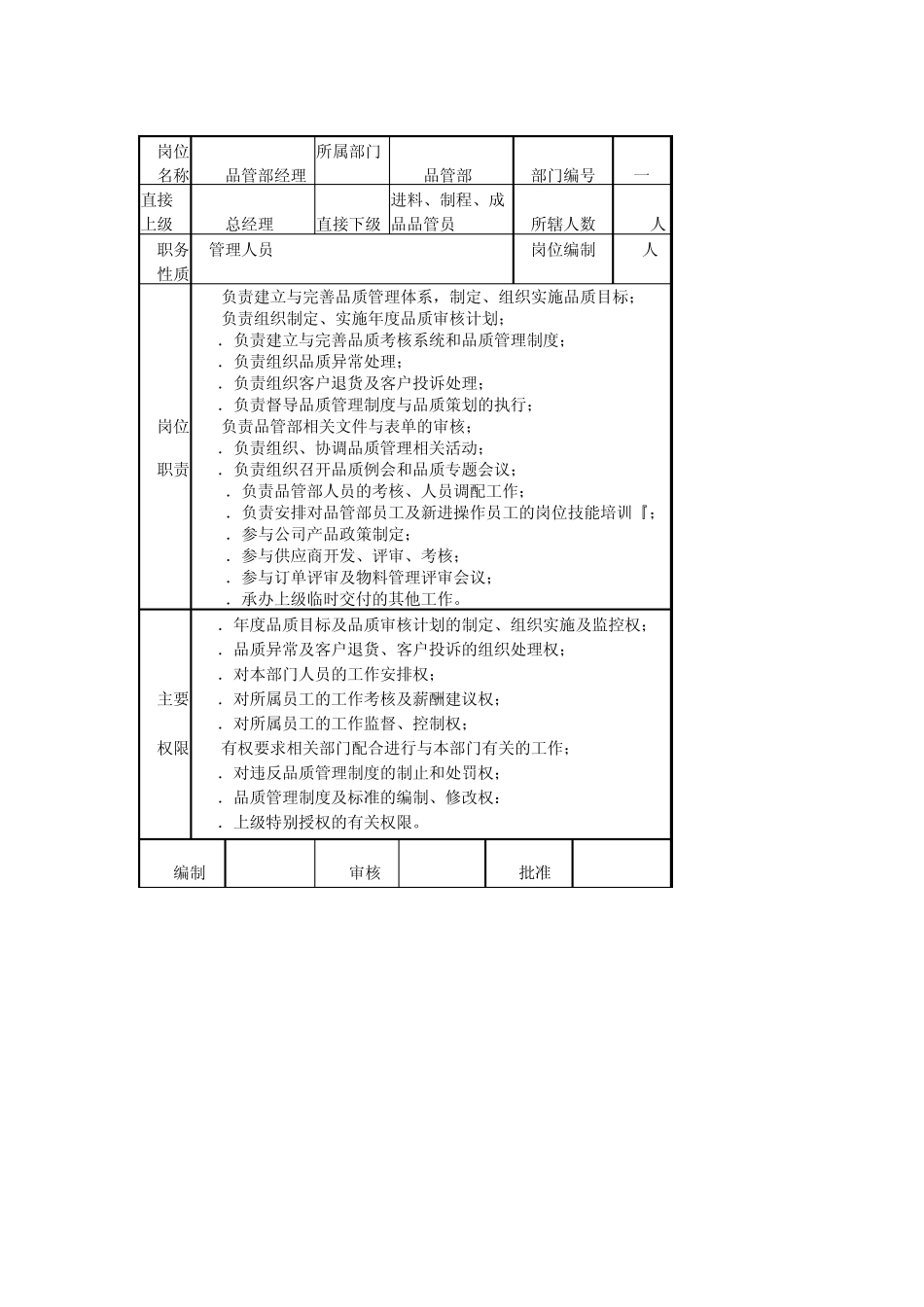 品管部职责与岗位说明书_第3页