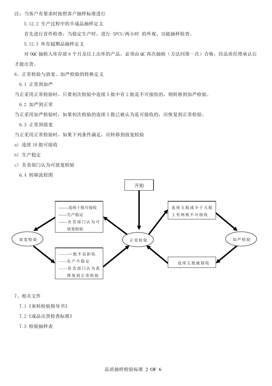 品质AQL抽样标准_第2页