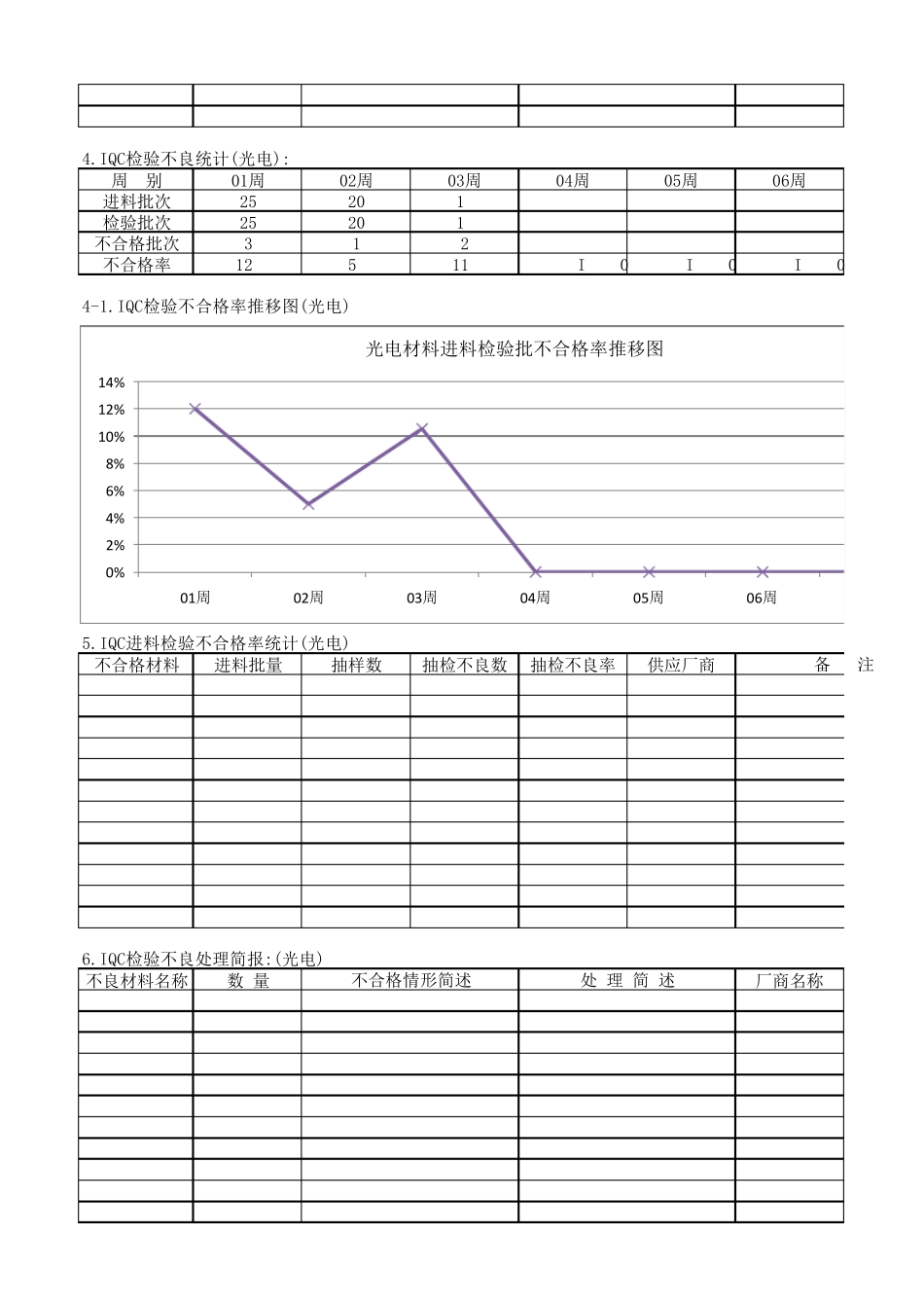 品质周报范本_第2页