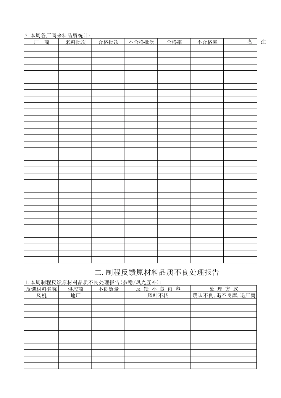 品质周报范本_第3页