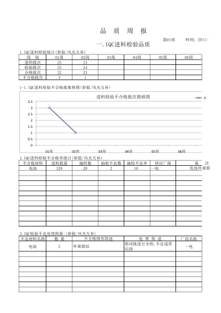 品质周报范本