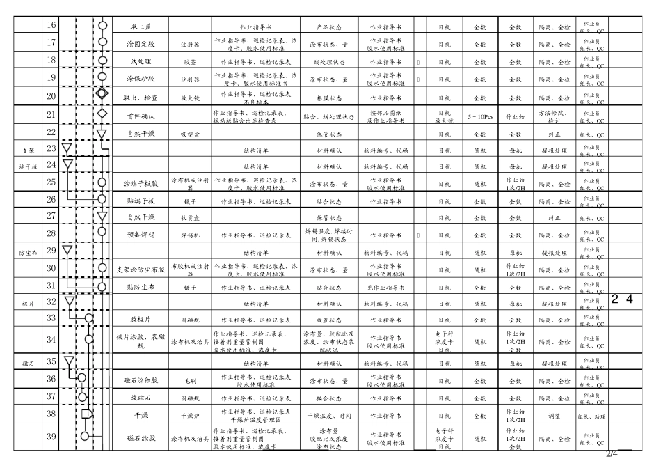 品质工程图系列_第2页