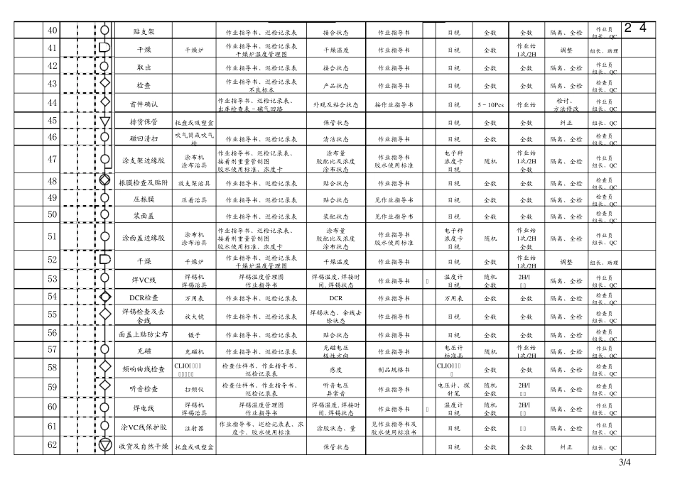 品质工程图系列_第3页