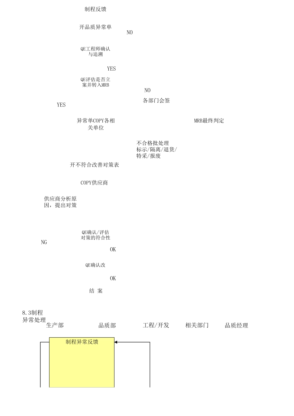 品质异常处理作业流程图_第2页