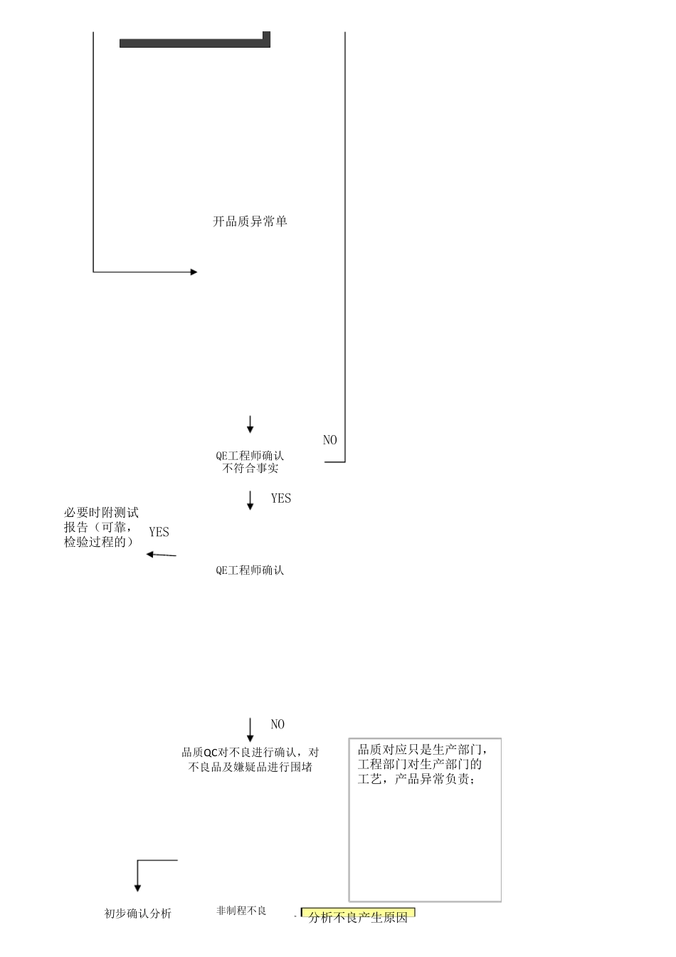 品质异常处理作业流程图_第3页