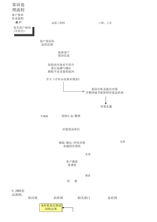 品质异常处理作业流程图