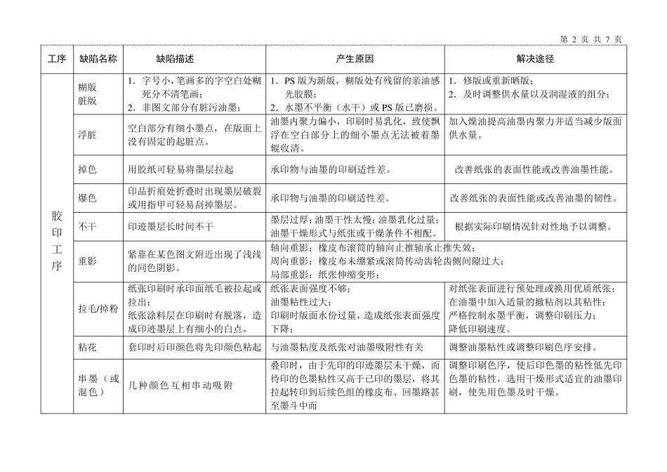 品质异常定义及原因_第2页