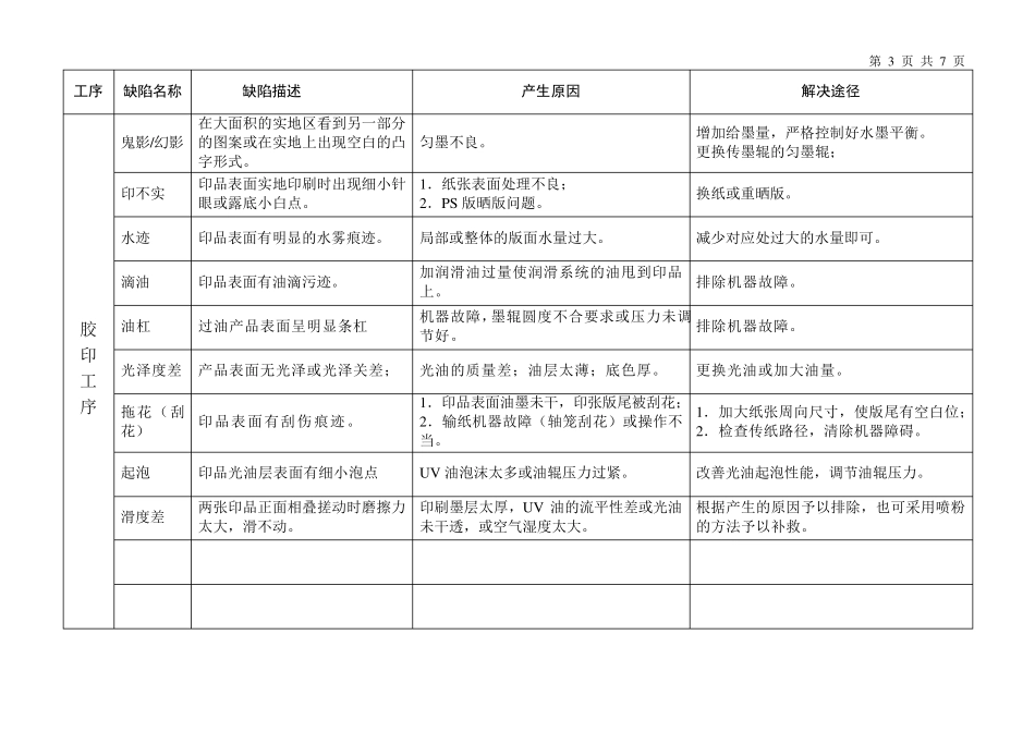 品质异常定义及原因_第3页