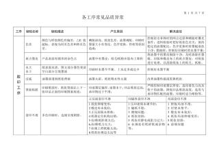 品质异常定义及原因
