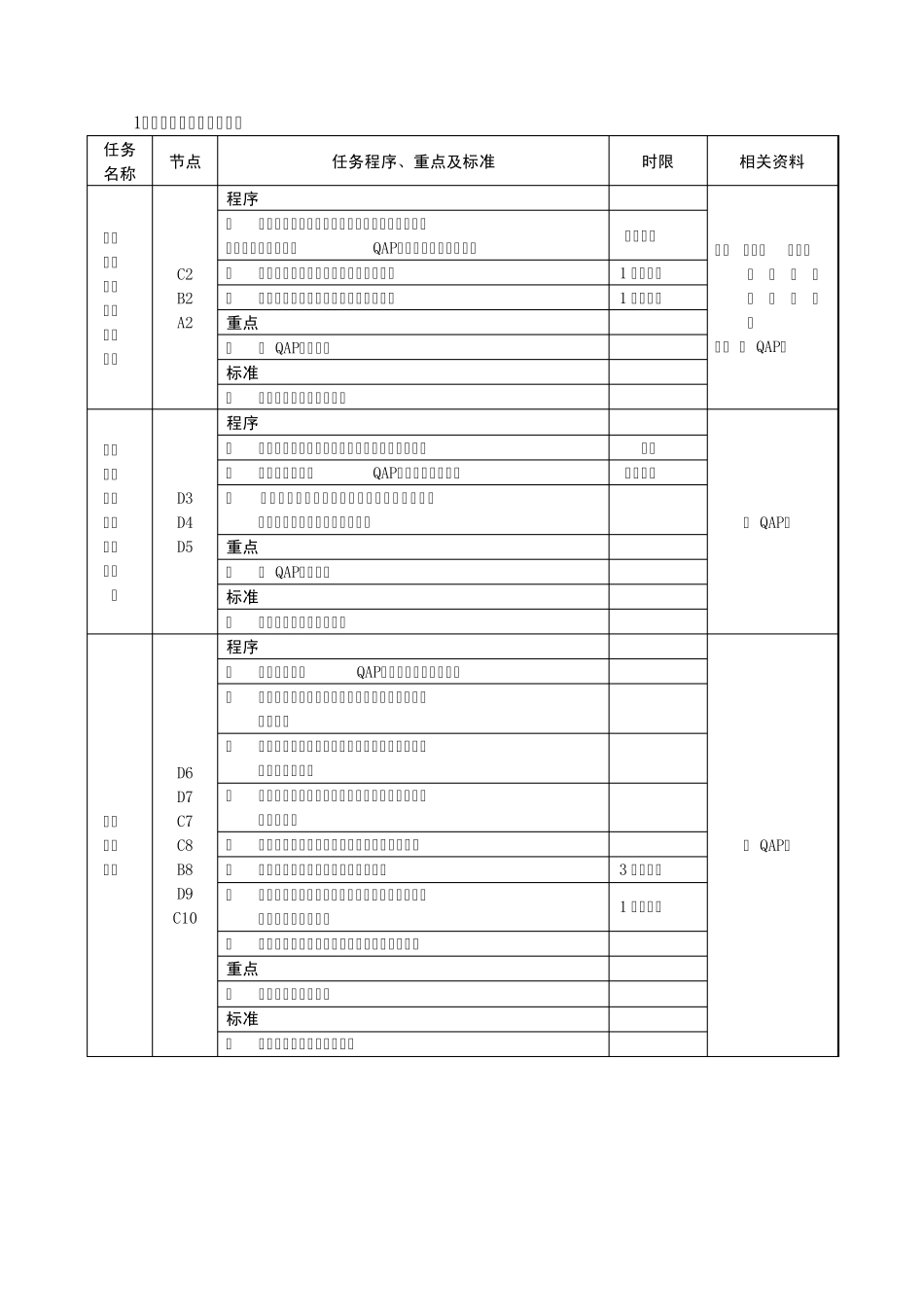 品质控制工作流程图与工作标准_第1页