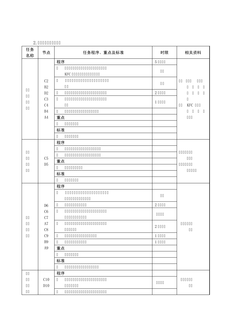 品质控制工作流程图与工作标准_第2页