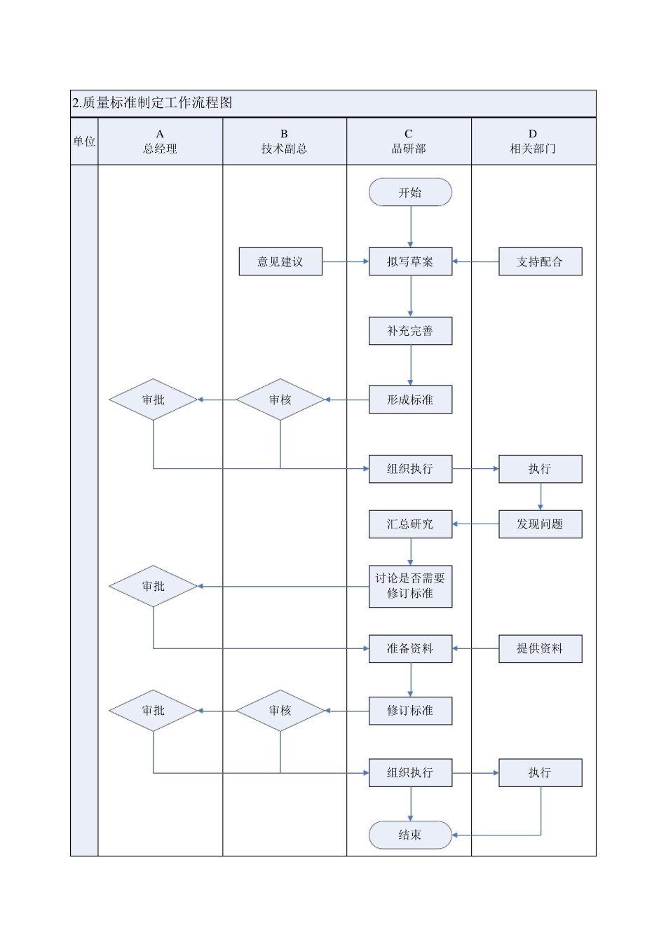 品质控制工作流程图及工作标准_第2页