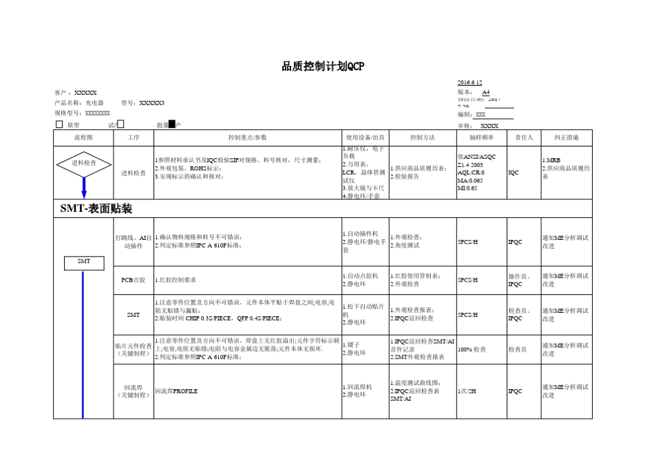 品质控制计划QCP_第1页