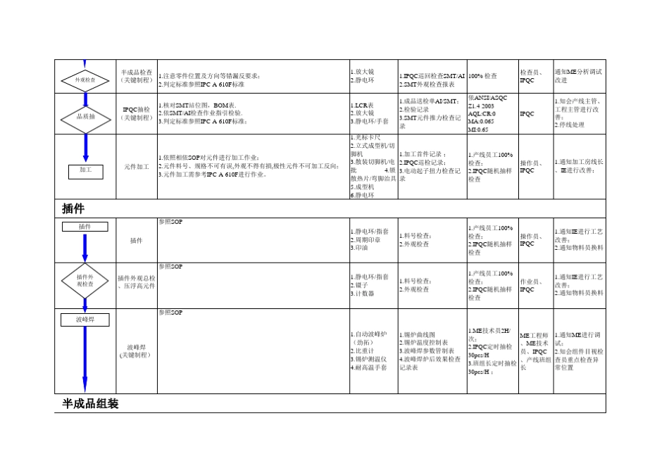 品质控制计划QCP_第2页
