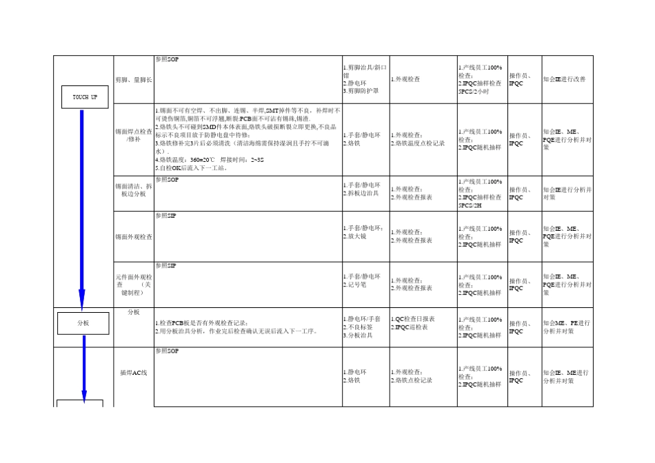 品质控制计划QCP_第3页