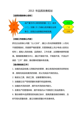 品质改善计划.