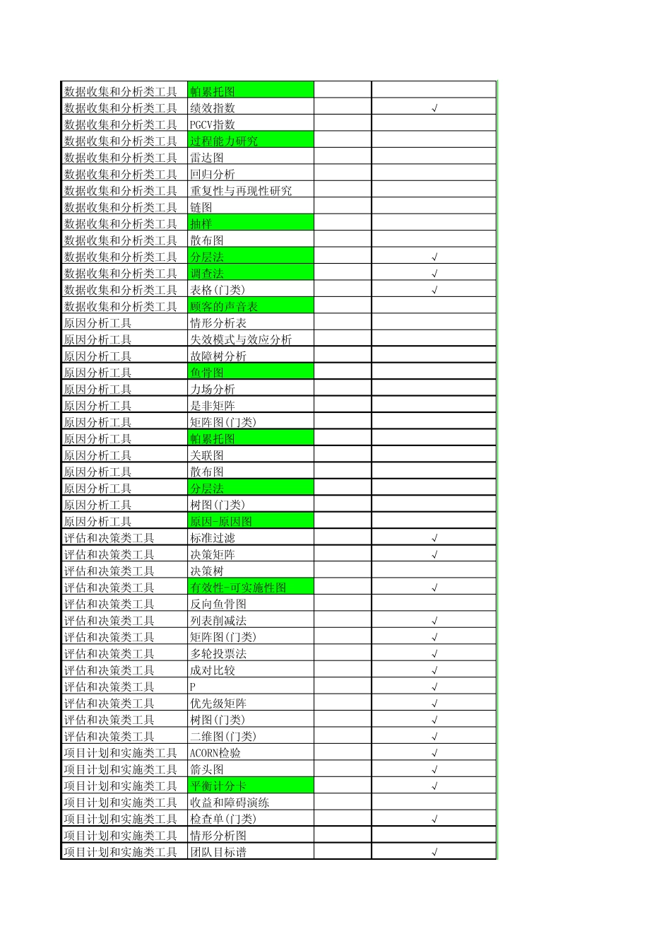 品质改进十步法(工具一览表)_第2页