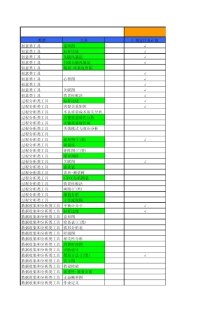 品质改进十步法(工具一览表)