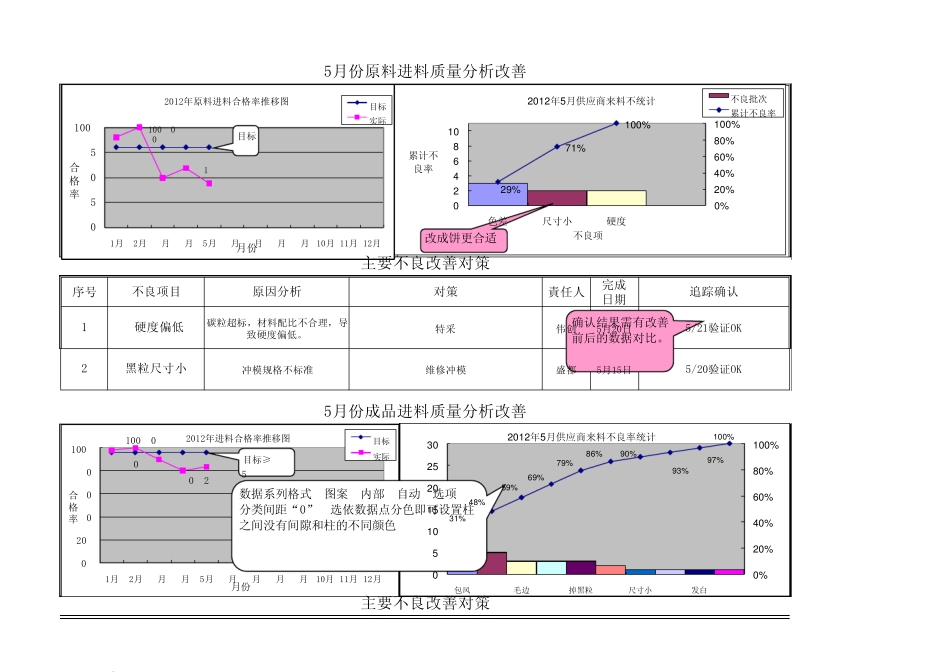 品质月报范例_第2页