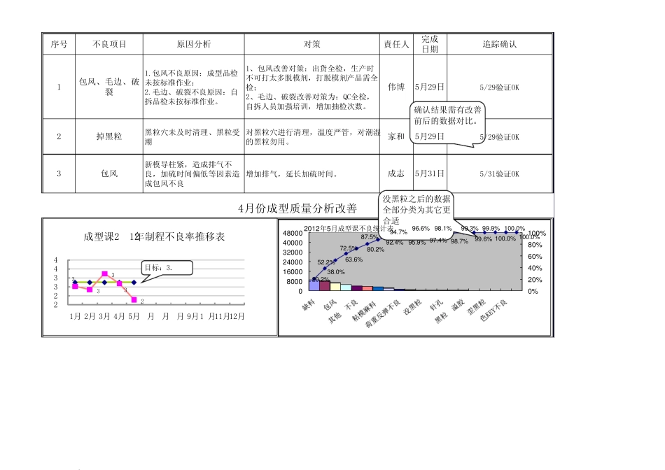 品质月报范例_第3页