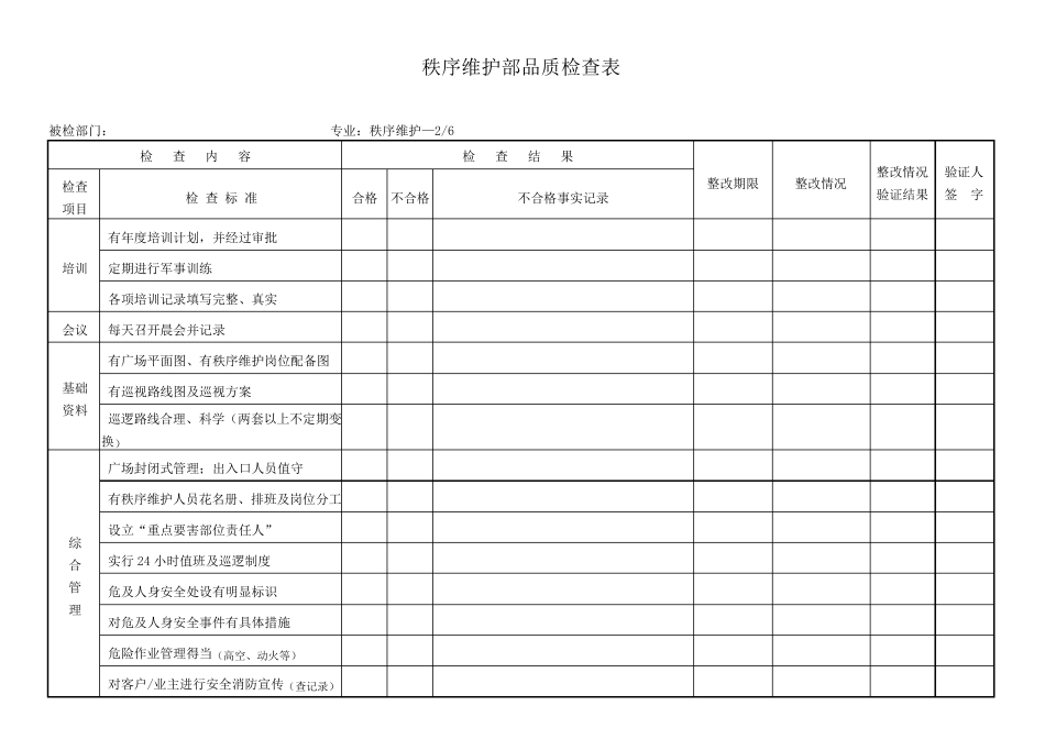 品质检查表秩序维护部_第2页