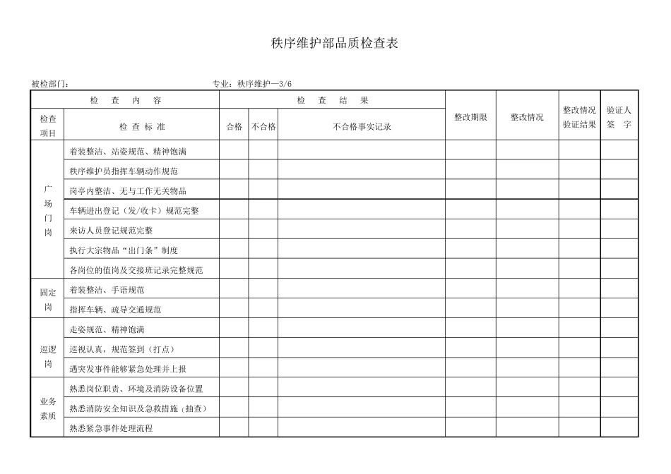 品质检查表秩序维护部_第3页