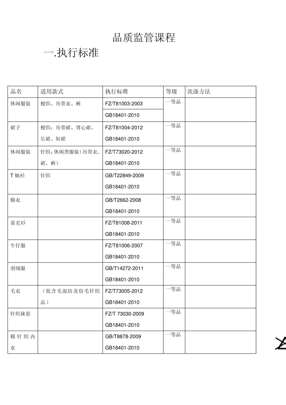 品质监管的执行标准_第1页