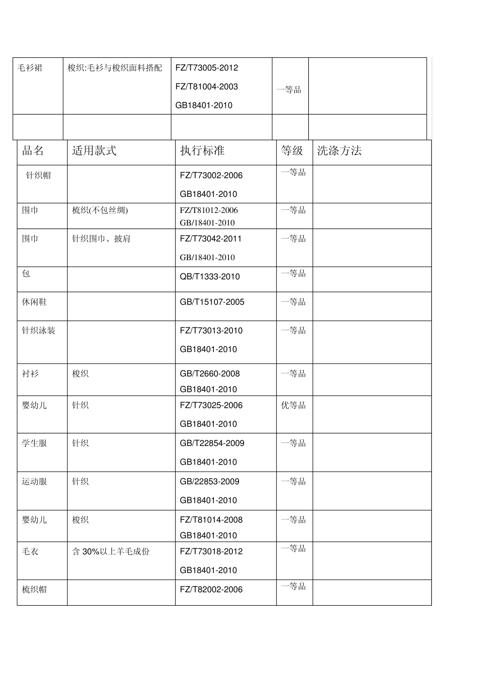 品质监管的执行标准_第2页