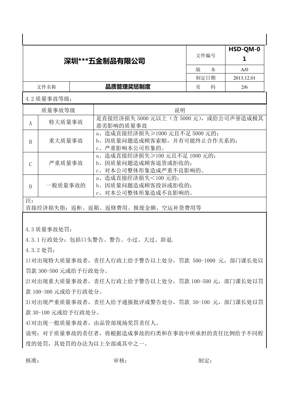品质管理奖惩制度细则_第2页