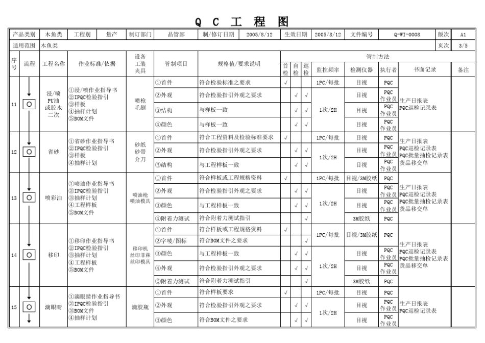 品质管理工程图范本_第3页